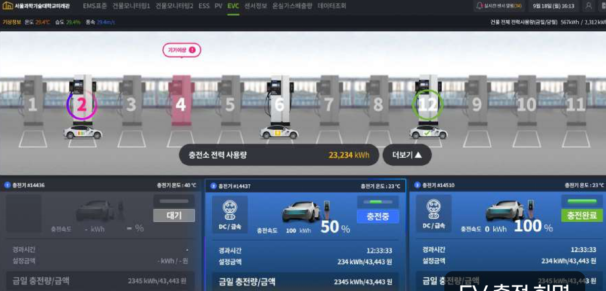 EV 충전 현황을 살펴보는 관제 화면입니다.