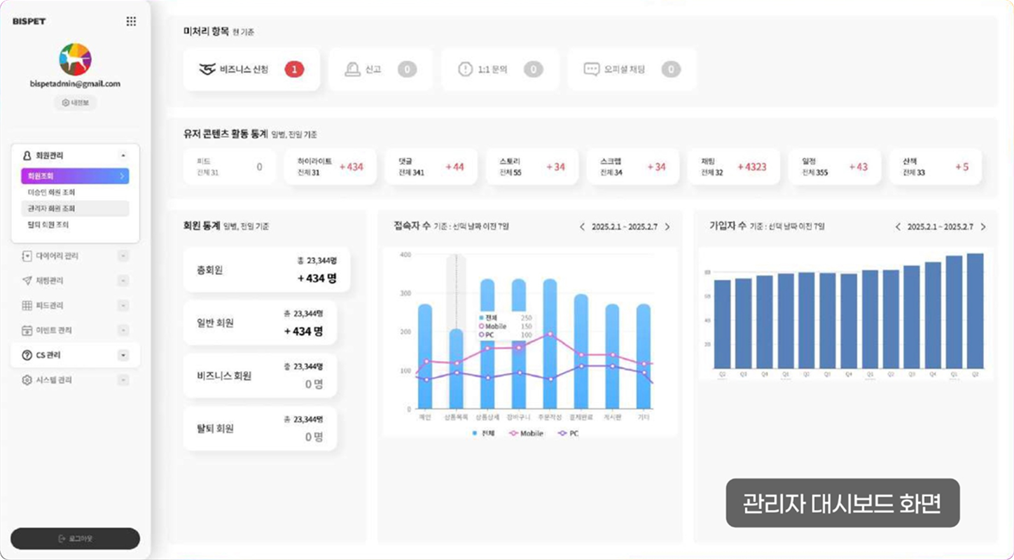 서비스 운영을 위한 관리자 대시보드입니다.