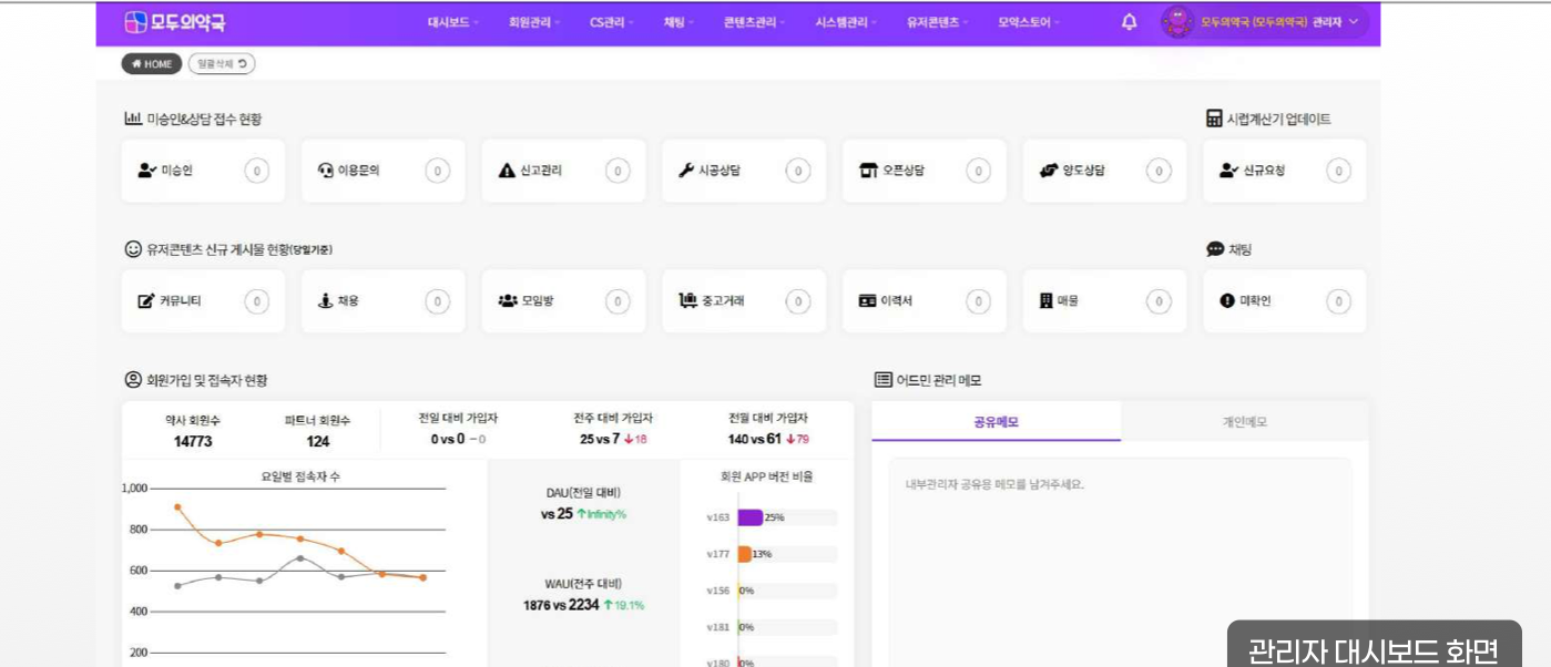 플랫폼 운영을 위한 관리자 대시보드입니다.